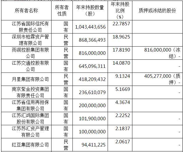 利安人寿2019年各类关联交易累计2299.26万元