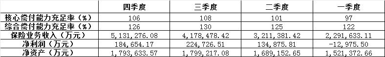 富德生命人寿已完成11例新冠肺炎理赔案