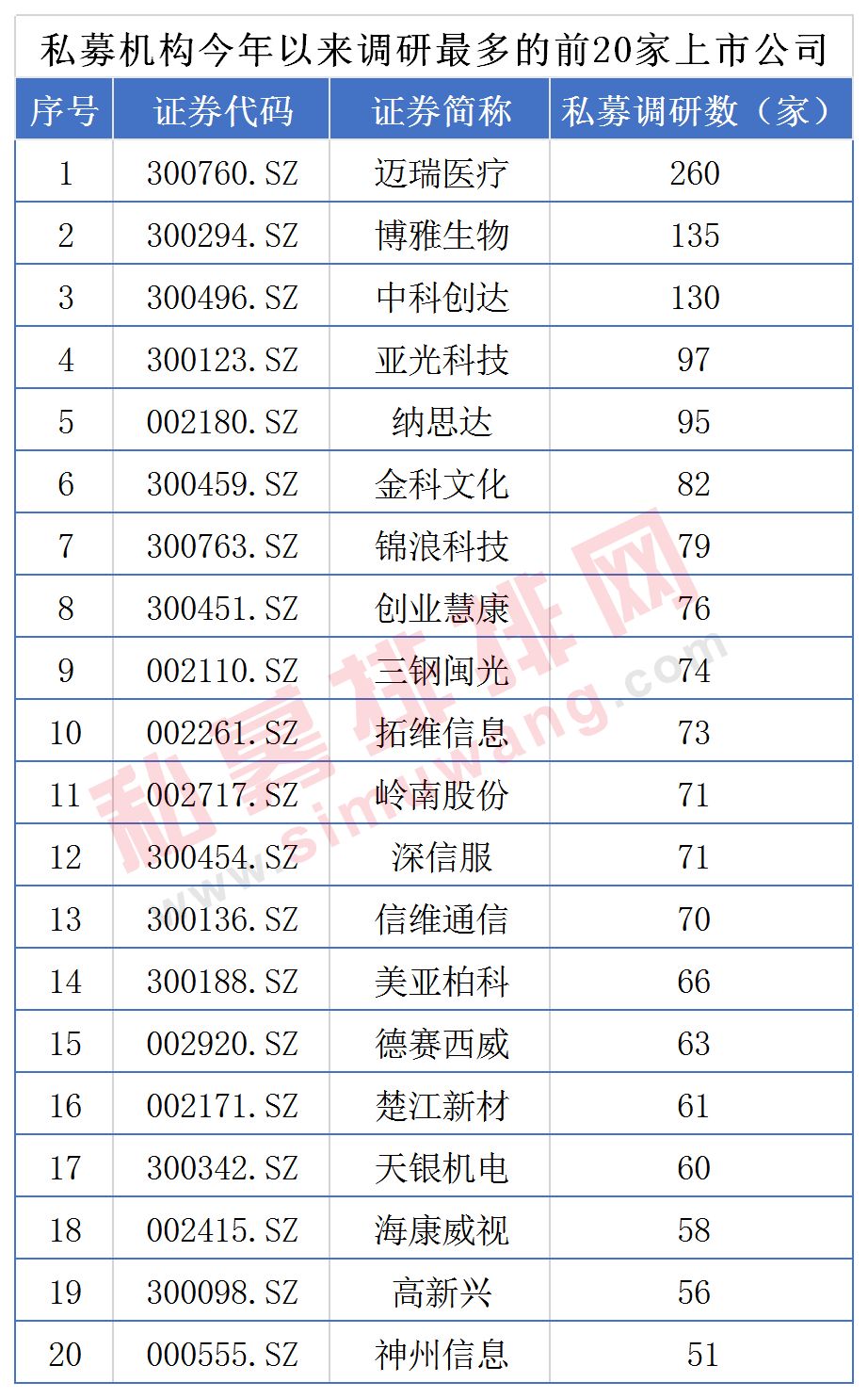 百亿私募2月业绩：量化私募全部翻红 管理期货策略获冠军