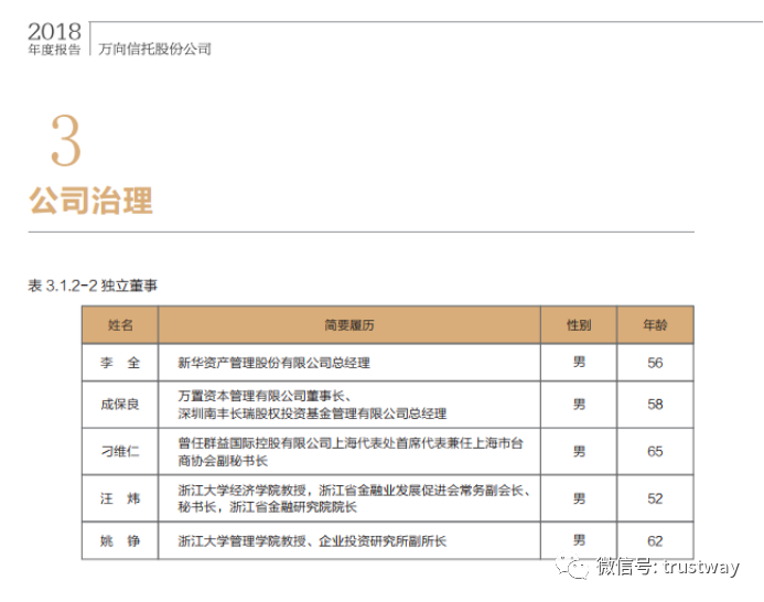 信托公司独立董事牛人不少 高校、律所等是主要来源