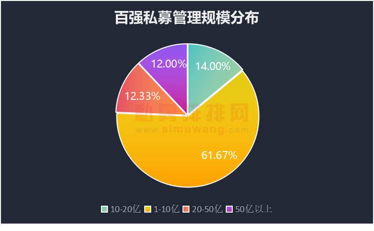 八成以上绩优私募扎堆京沪深三地，明汯投资等13家私募收获大满贯