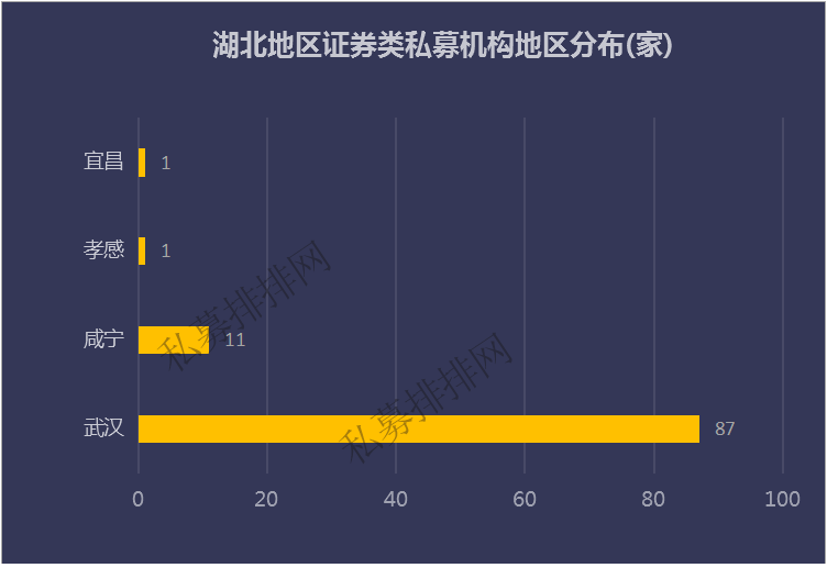 管理规模1936亿，2月平均收益超越大盘，湖北私募如何逆势突围？