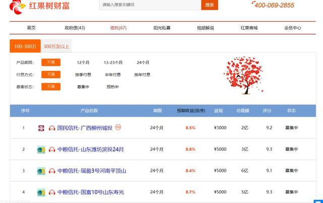 小额频现、返点诱惑！三方平台仍在为信托冒险引流……