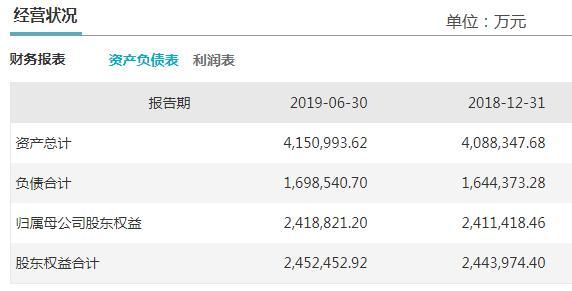 本该还3000万 却只支付了投资人50万！中泰信托一政信项目延期之后又失约