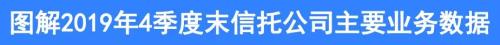 图解：2019年4季度末信托公司主要业务数据