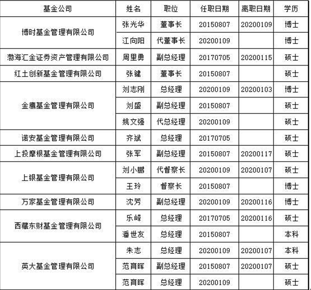 渤海汇金证券副总周里勇离任 董秘赵猛接任财务总监