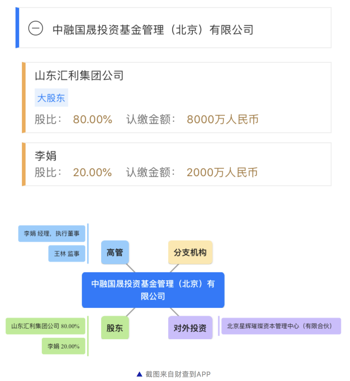 揭秘失联私募之“中融国晟”：号称“国资股东”实力雄厚 实则伪造公文“偷天换日”