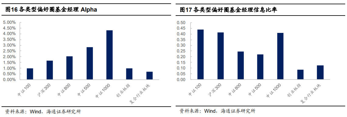 【投教科普】基金经理的偏好圈与能力圈