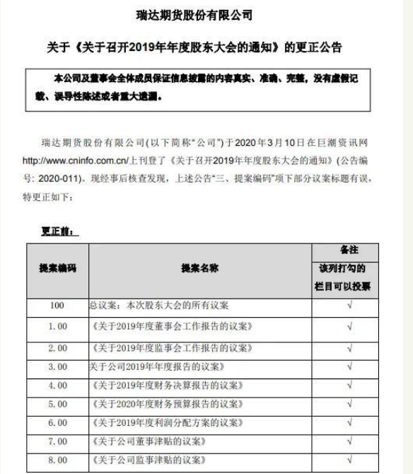 瑞达期货接连两起“乌龙” 中信证券连夜更换保代