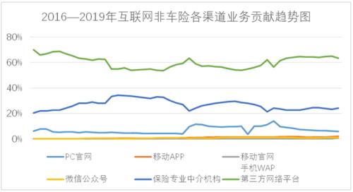 畅想任汇川“跨界”！传统险企VS流量巨头：人才争夺战二次燃爆？