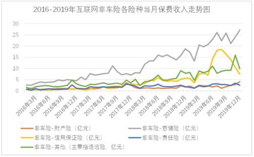 畅想任汇川“跨界”！传统险企VS流量巨头：人才争夺战二次燃爆？