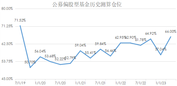 市场已到阶段性低点？公募私募动作频频，三大逻辑支撑加仓！