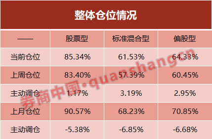 市场已到阶段性低点？公募私募动作频频，三大逻辑支撑加仓！