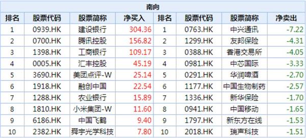 朱雀基金大动作！6天咋2.4亿猛买这只股，还有超千亿资金杀到