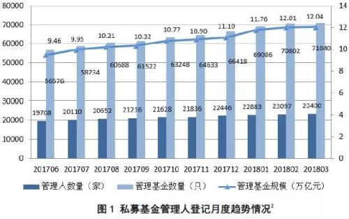 3个月暴增9400亿元 12万亿私募江湖最新格局