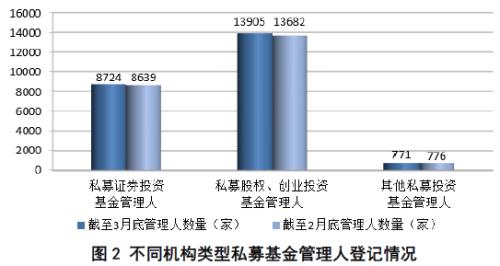 3个月暴增9400亿元 12万亿私募江湖最新格局