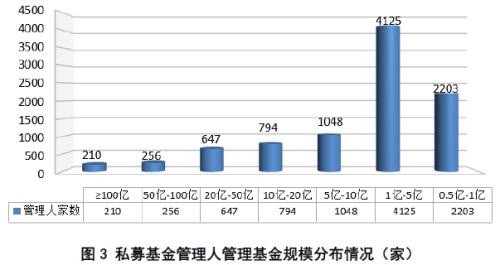 3个月暴增9400亿元 12万亿私募江湖最新格局