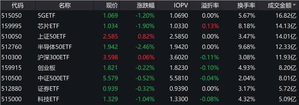 央行大招！祭出100亿利器，人民币1小时暴涨600点！LPR为何不降？