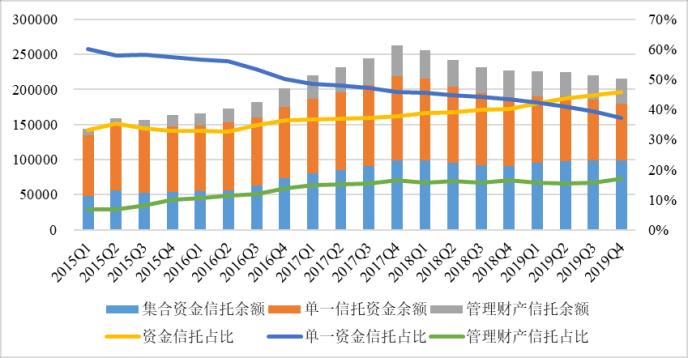 2019年度中国信托业发展评析