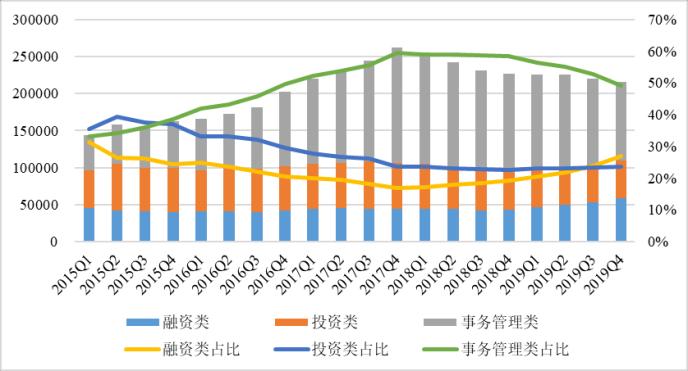 2019年度中国信托业发展评析