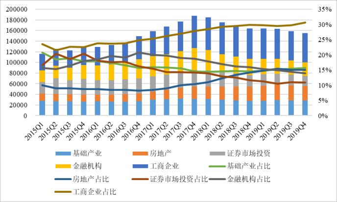 2019年度中国信托业发展评析