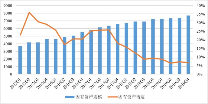 2019年度中国信托业发展评析