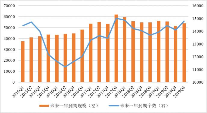 2019年度中国信托业发展评析