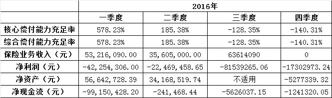 中法人寿向大股东鸿商集团借钱度日 2019年5次借款累计5400万