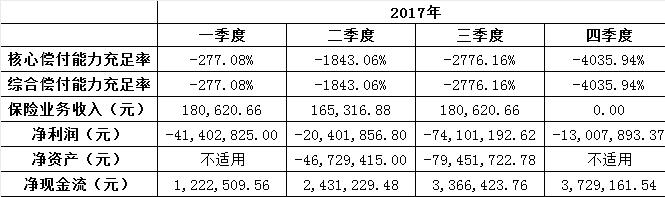 中法人寿向大股东鸿商集团借钱度日 2019年5次借款累计5400万