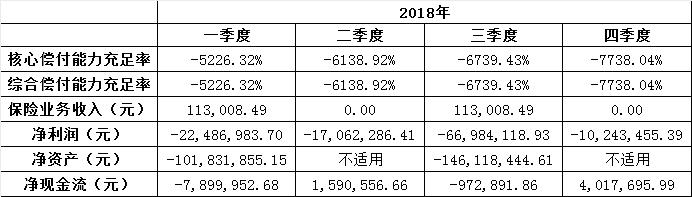 中法人寿向大股东鸿商集团借钱度日 2019年5次借款累计5400万