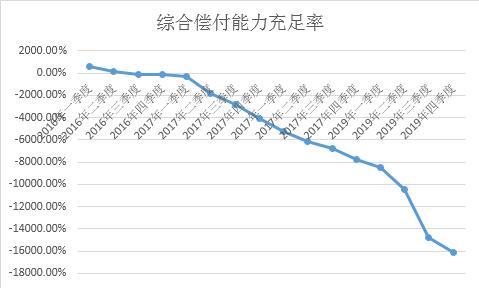 中法人寿向大股东鸿商集团借钱度日 2019年5次借款累计5400万