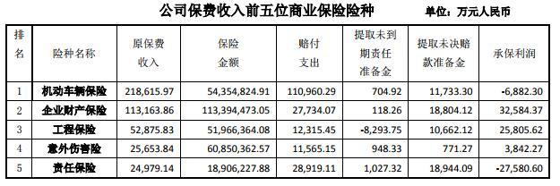 罗灵梅任鼎和财险支公司经理获深圳银保监局批准