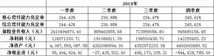 罗灵梅任鼎和财险支公司经理获深圳银保监局批准