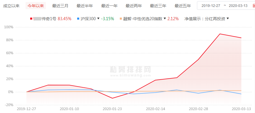 最牛产品近1个月赚近70% 量化私募“火中取栗”博收益