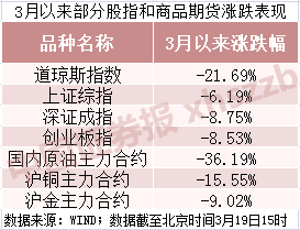 最牛产品近1个月赚近70% 量化私募“火中取栗”博收益