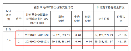 中航基金引神秘私募新股东被问询 小型公募生存困境待解