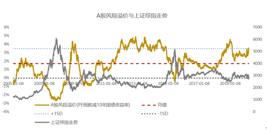 格上：在波动的市场中寻找大概率事件 参考3历史指标