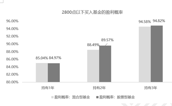 格上：在波动的市场中寻找大概率事件 参考3历史指标