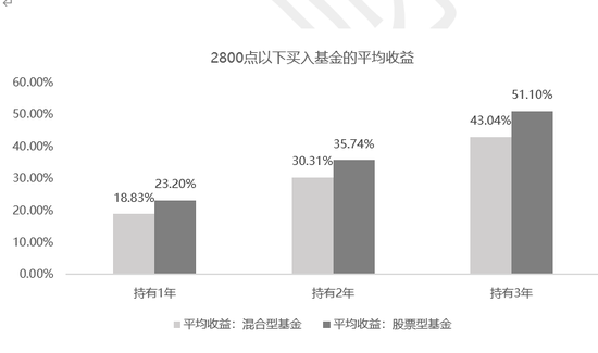 格上：在波动的市场中寻找大概率事件 参考3历史指标