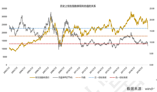 格上：在波动的市场中寻找大概率事件 参考3历史指标