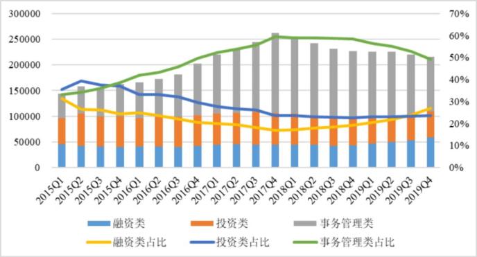 超赚钱！人均净利240万，21万亿信托业2019成绩单来了！