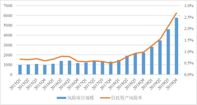 超赚钱！人均净利240万，21万亿信托业2019成绩单来了！