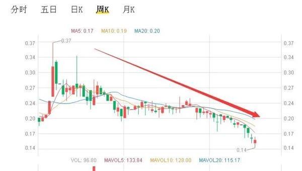 神反转！中信信托和方正证券握手言和 6家上市公司股权或生变