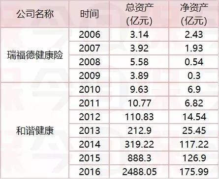 安邦清仓和谐健康股权 三民营+两地方国资联袂接盘