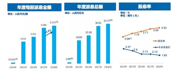 险资再度举牌！今年第六例 还是大险企举牌H股！频频瞄准H股原因何在？