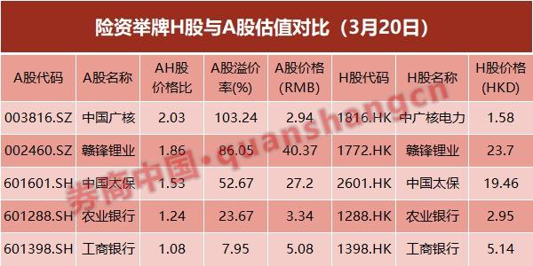 险资举牌今年第六例 还是大险企举牌H股！频频瞄准H股原因何在？