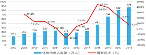 平安线上直播创说会 陆敏给寿险业传递了什么