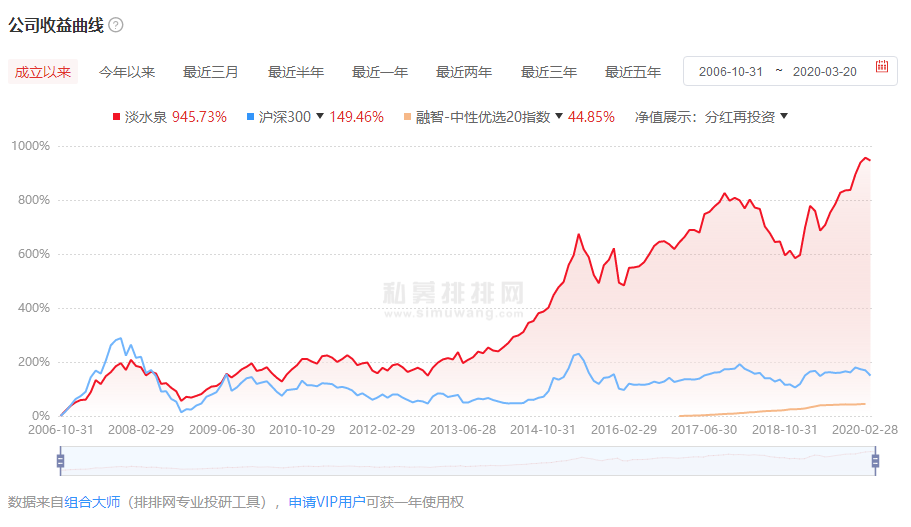 淡水泉私募怎么样 淡水泉私募公司介绍