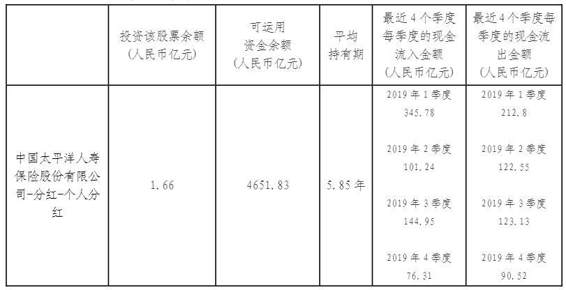 中国太保再度举牌港股锦江资本 持股比例10.46％