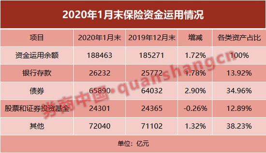 A股最牛增量资金来了！险资买股票再松绑 举牌大军先行市场底部划定？